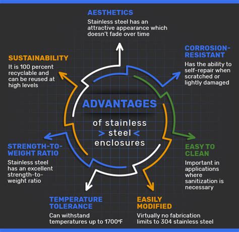 stainless steel enclosure benefits|Pros and Cons of Stainless Steel Enclosures .